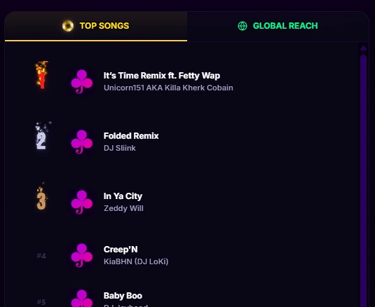 Top Songs chart